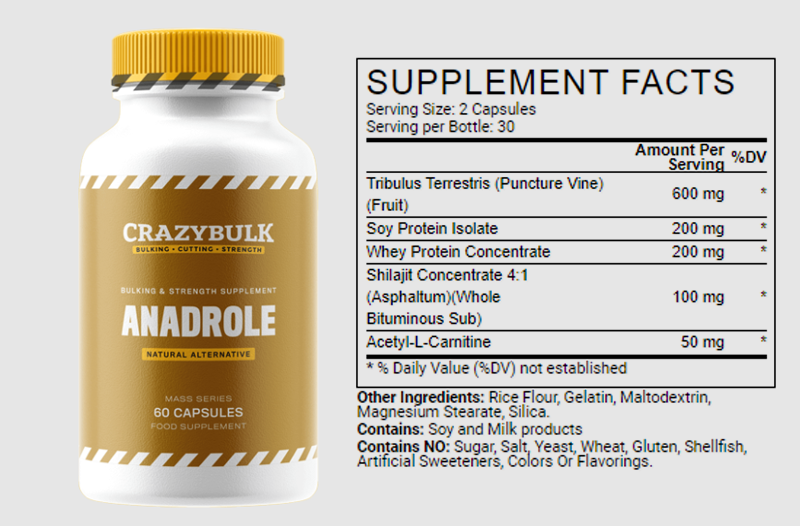 anadrole-Ingredients